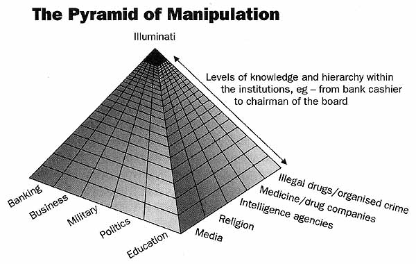 The Global Crime Syndicate